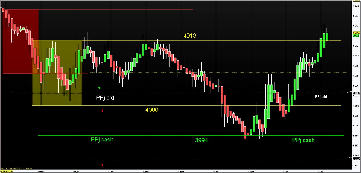 elephant 20052013